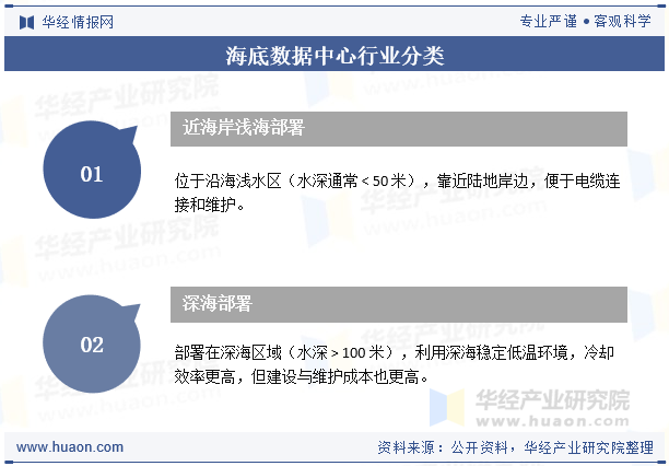 海底数据中心行业分类
