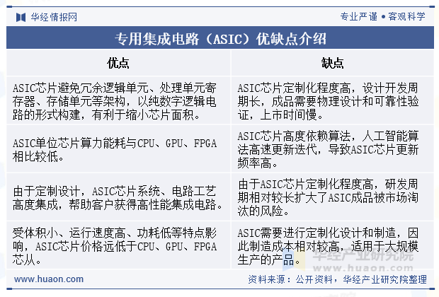 专用集成电路（ASIC）优缺点介绍