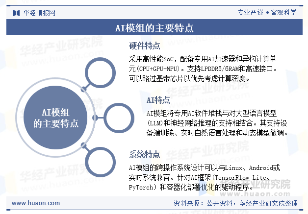AI模组的主要特点