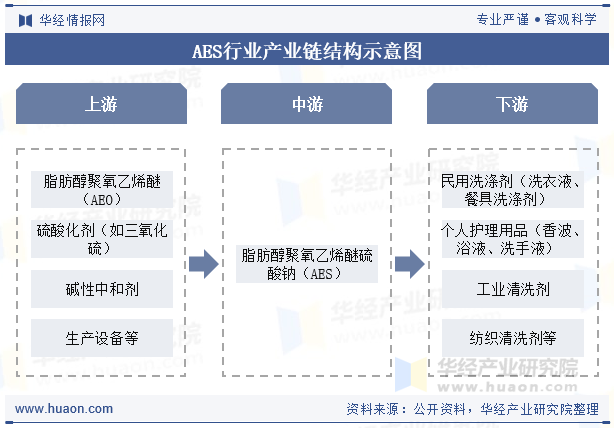 AES行业产业链结构示意图