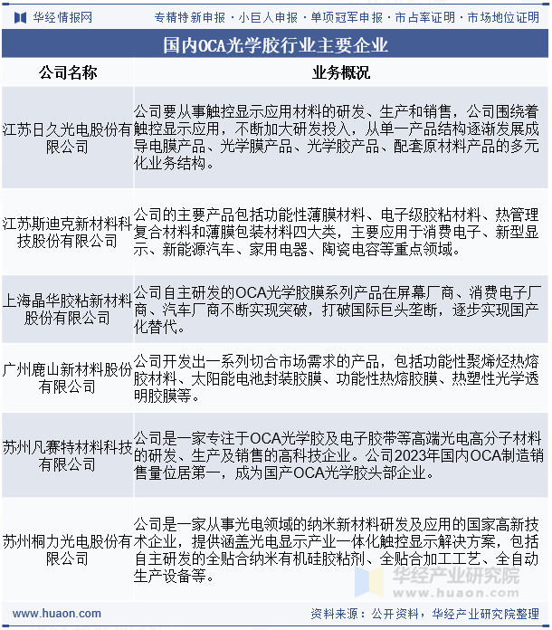 国内OCA光学胶行业主要企业