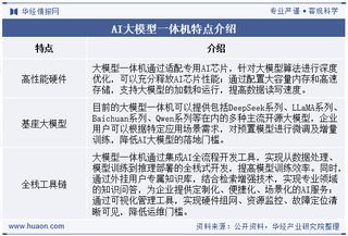 2025年中国AI大模型一体机行业发展现状分析，Deepseek出现使得国内一体机落地成为潮流「图」