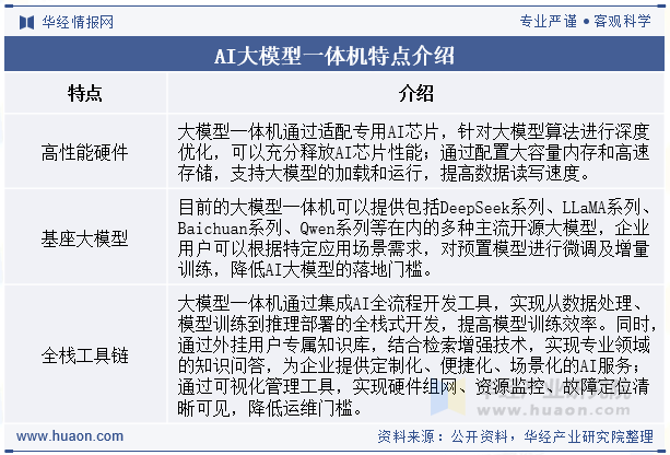 AI大模型一体机特点介绍