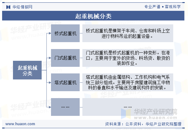 起重机械分类