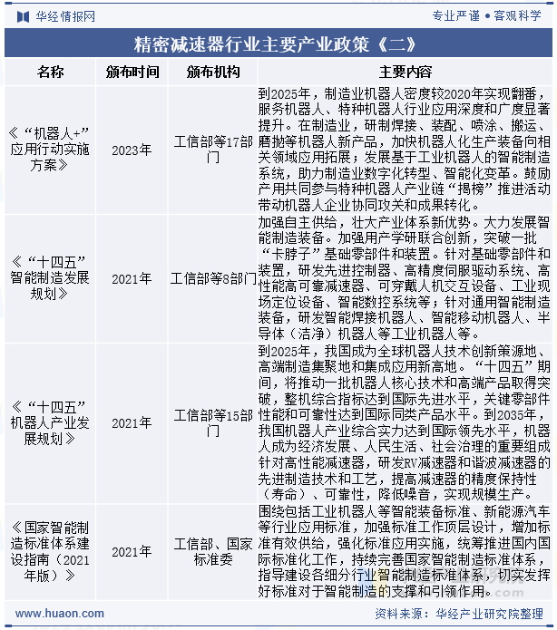 精密减速器行业主要产业政策《二》