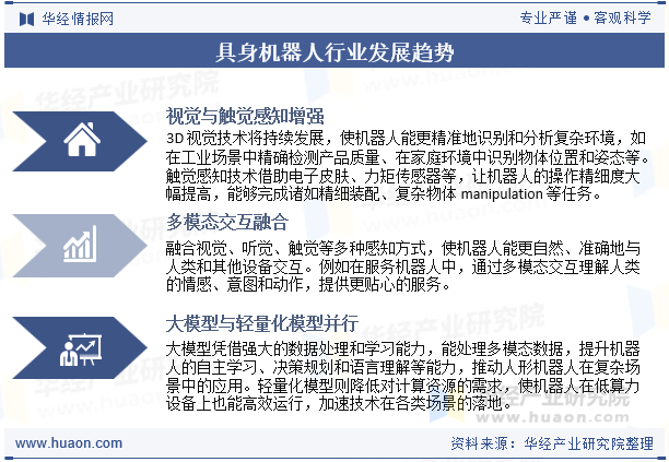 具身机器人行业发展趋势