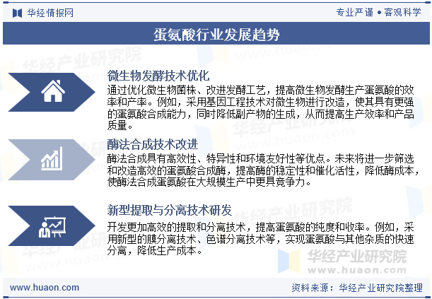 蛋氨酸行业发展趋势