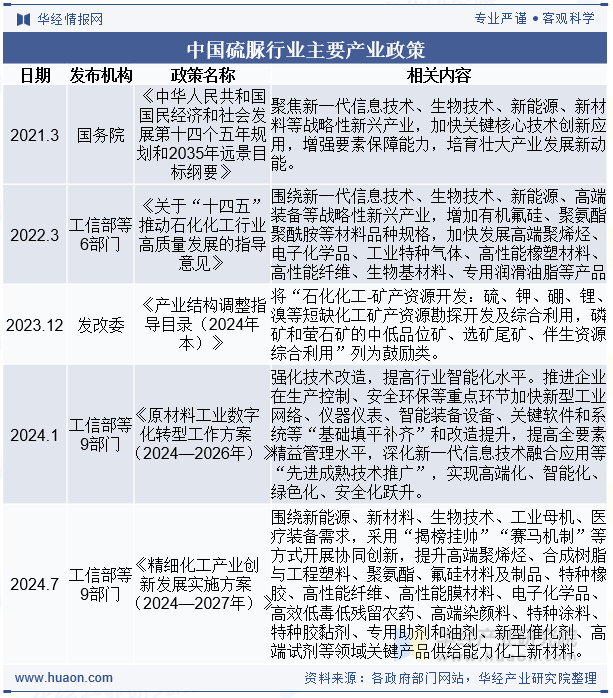 中国硫脲行业主要产业政策