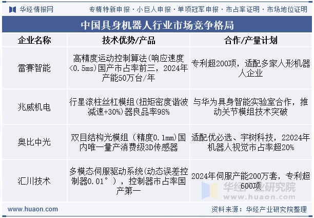中国具身机器人行业市场竞争格局