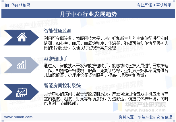 月子中心行业发展趋势