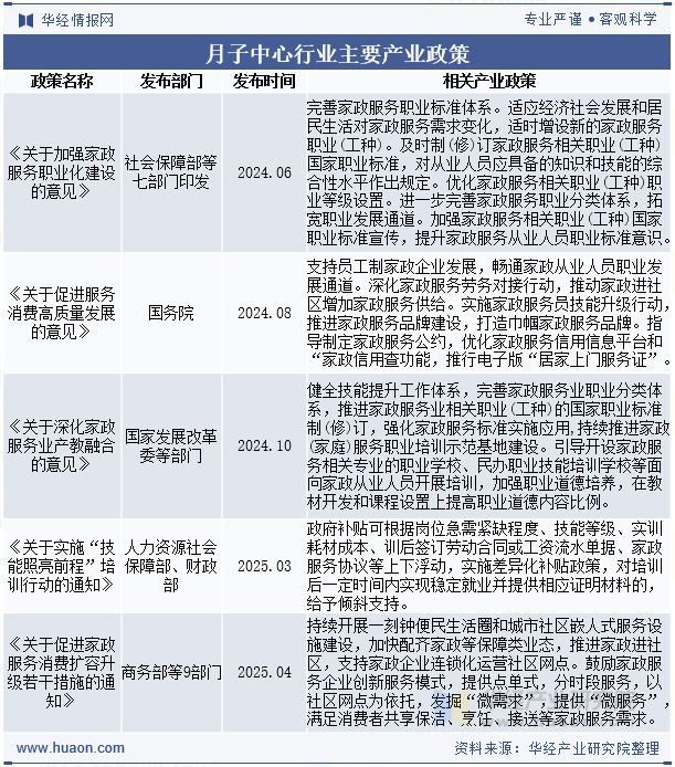 月子中心行业主要产业政策