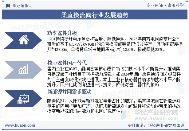 柔直换流阀行业发展趋势