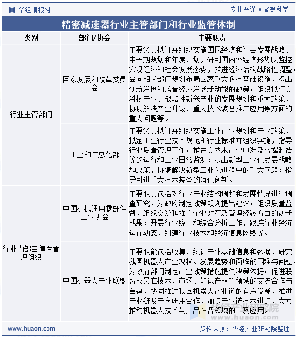 精密减速器行业主管部门和行业监管体制