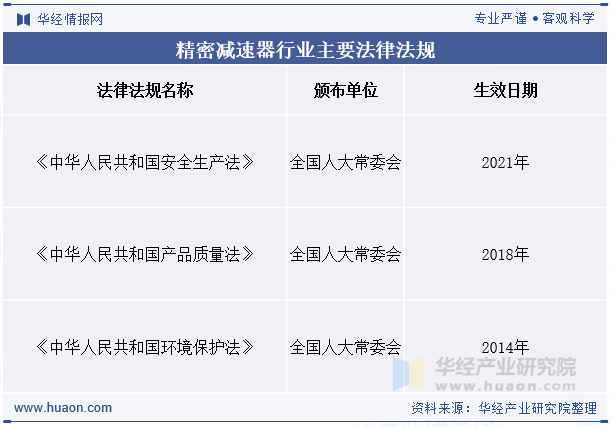 精密减速器行业主要法律法规