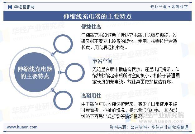 伸缩线充电器的主要特点