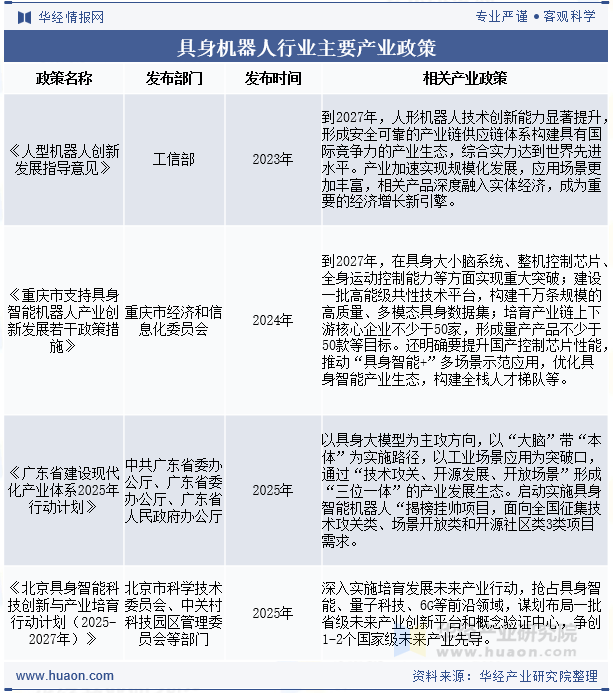 具身机器人行业主要产业政策