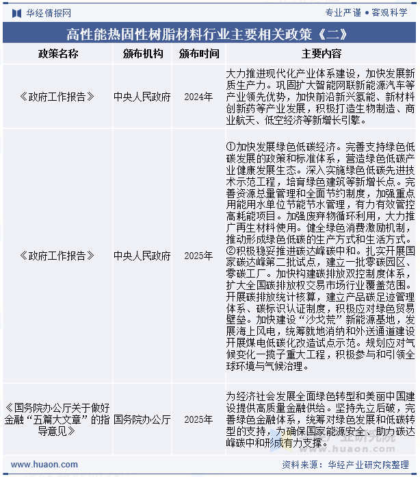 高性能热固性树脂材料行业主要相关政策《二》