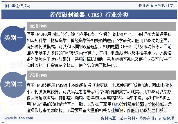 经颅磁刺激器（TMS）行业分类