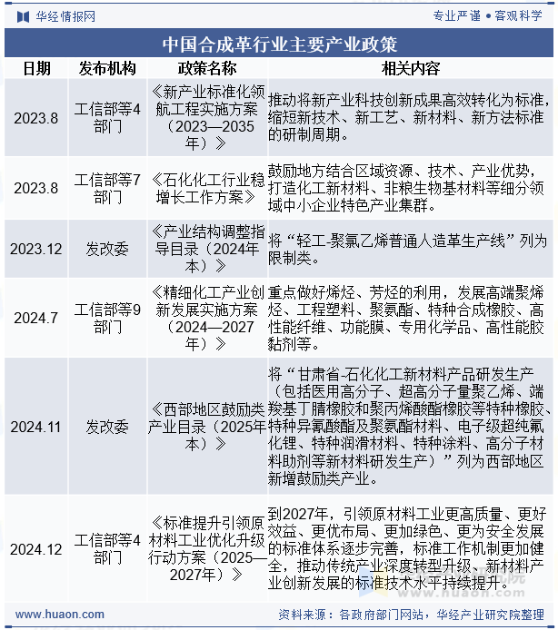 中国合成革行业主要产业政策