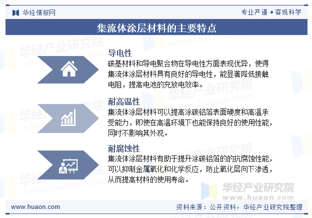 集流体涂层材料的主要特点