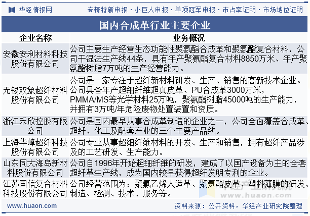 国内合成革行业主要企业