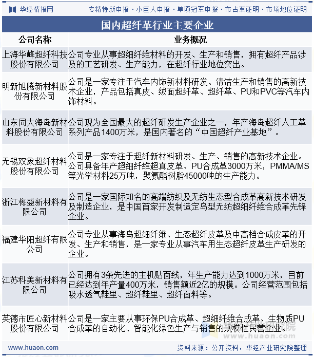 国内超纤革行业主要企业