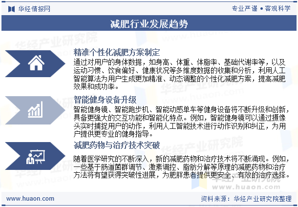 减肥行业发展趋势