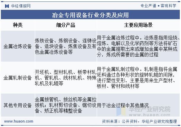 冶金专用设备行业分类及应用