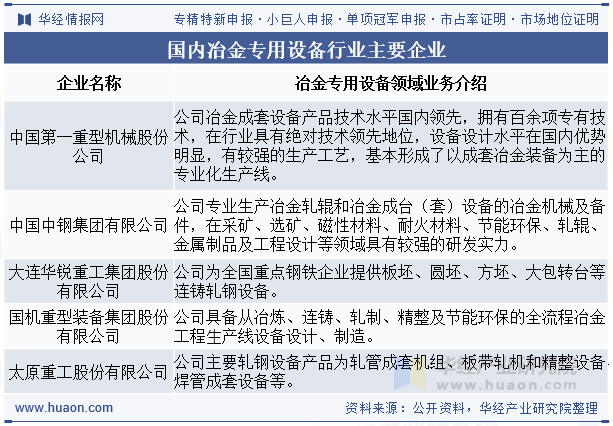 国内冶金专用设备行业主要企业