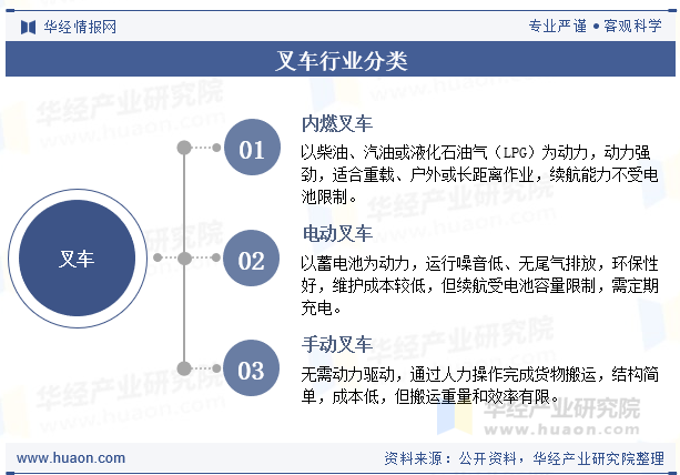叉车行业分类