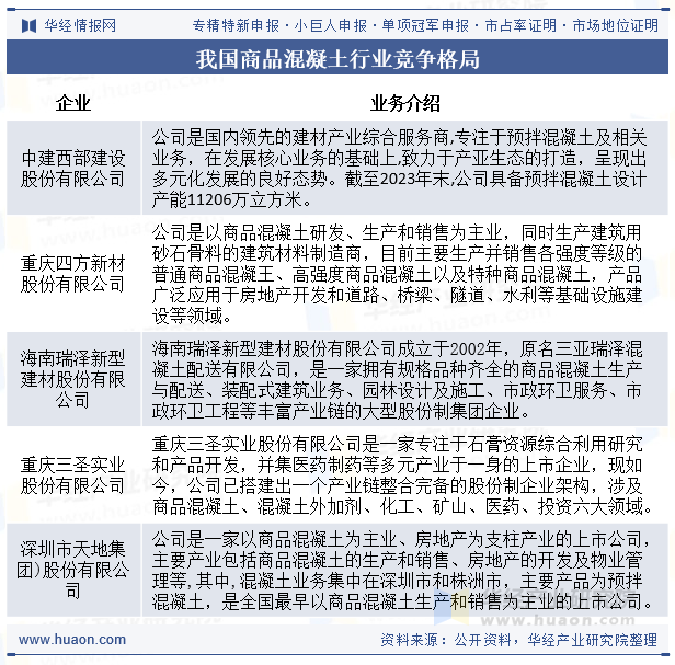 我国商品混凝土行业竞争格局