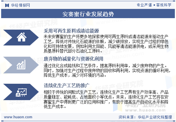 安赛蜜行业发展趋势