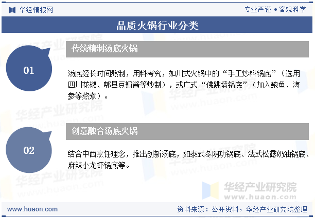 品质火锅行业分类