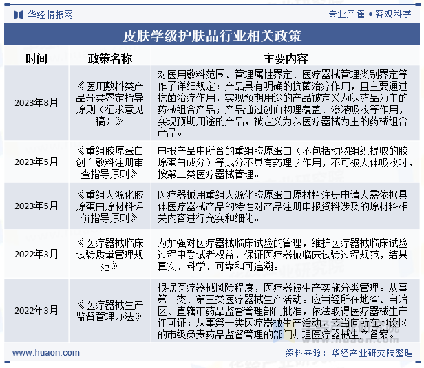 皮肤学级护肤品行业相关政策