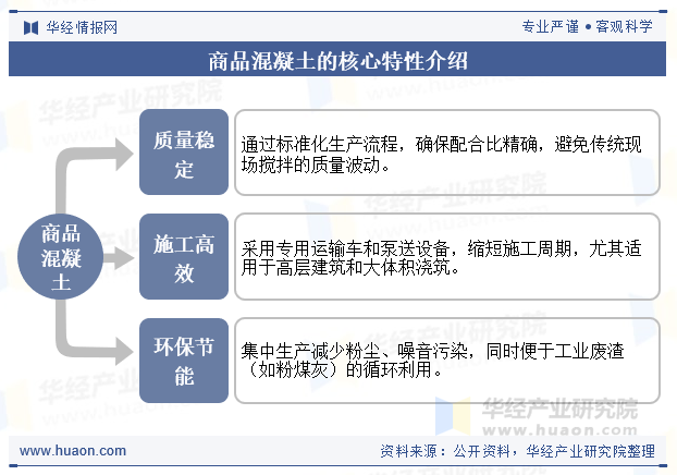 商品混凝土的核心特性介绍