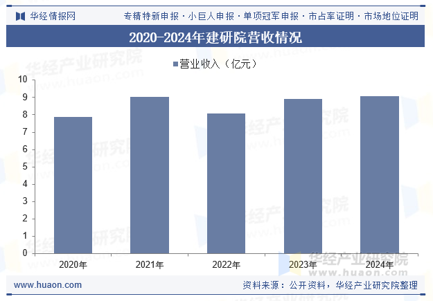 我国建筑工程检验检测行业竞争格局