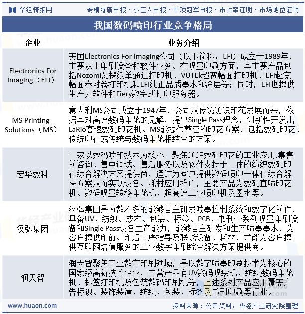 我国数码喷印行业竞争格局