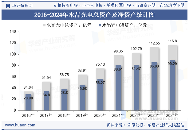 2016-2024年水晶光电总资产及净资产统计图