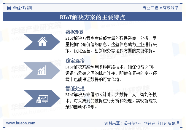 BIoT解决方案的主要特点