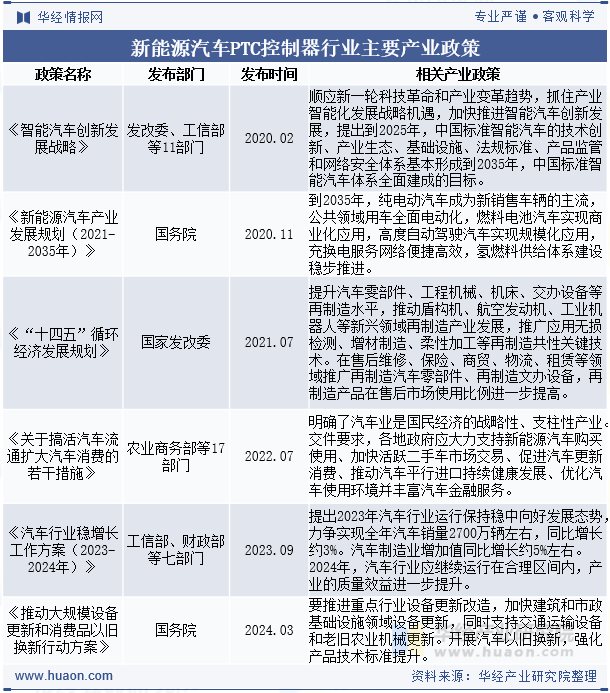 新能源汽车PTC控制器行业主要产业政策