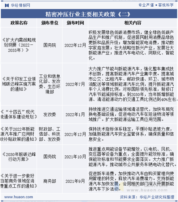 精密冲压行业主要相关政策《二》