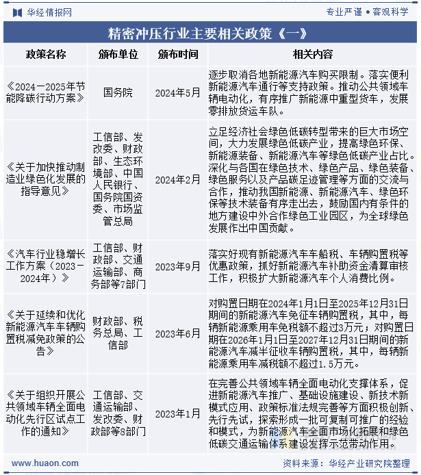 精密冲压行业主要相关政策《一》