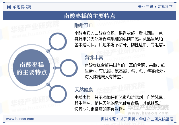 南酸枣糕的主要特点