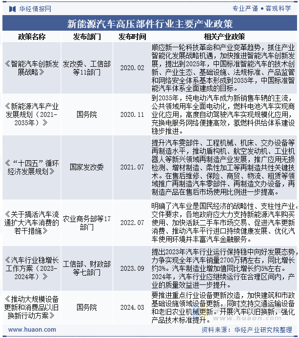 新能源汽车高压部件行业主要产业政策