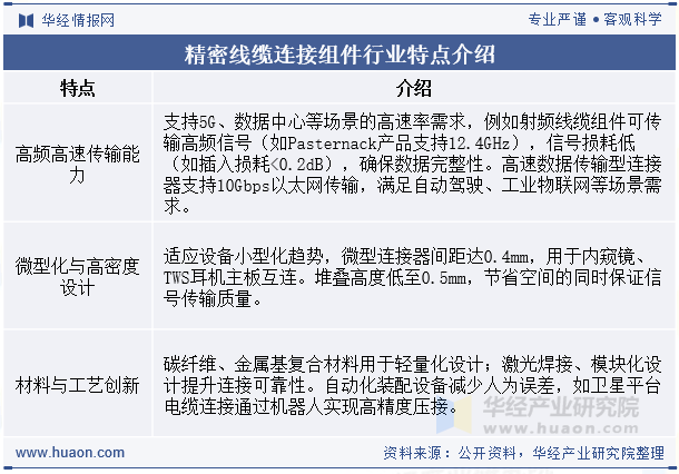 精密线缆连接组件行业特点介绍
