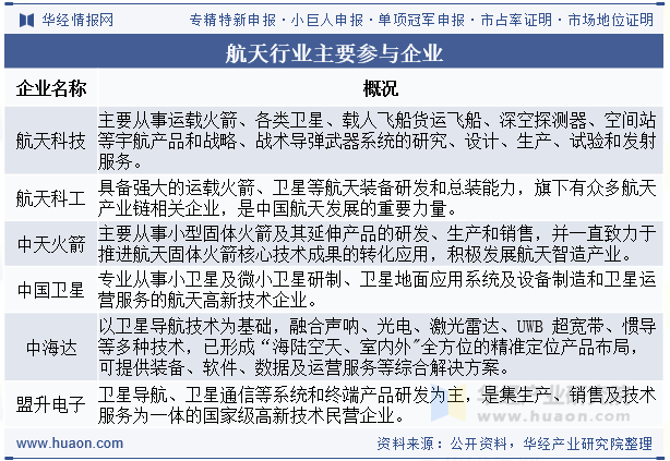 航天行业主要参与企业