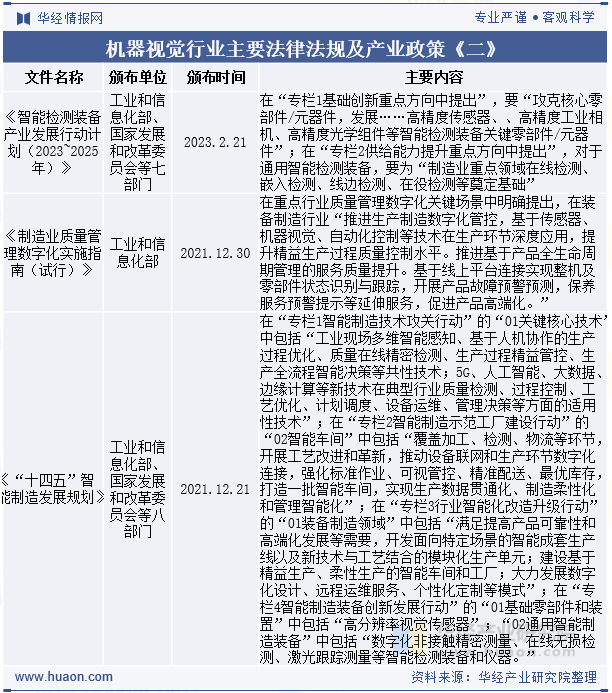 机器视觉行业主要法律法规及产业政策《二》