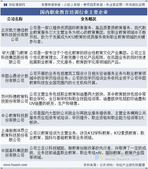 国内职业教育培训行业主要企业