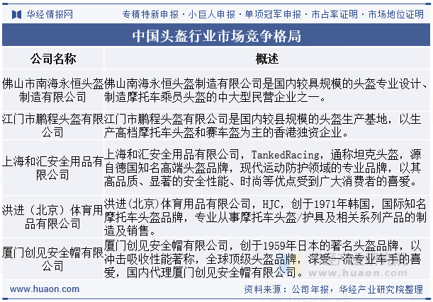 中国头盔行业市场竞争格局