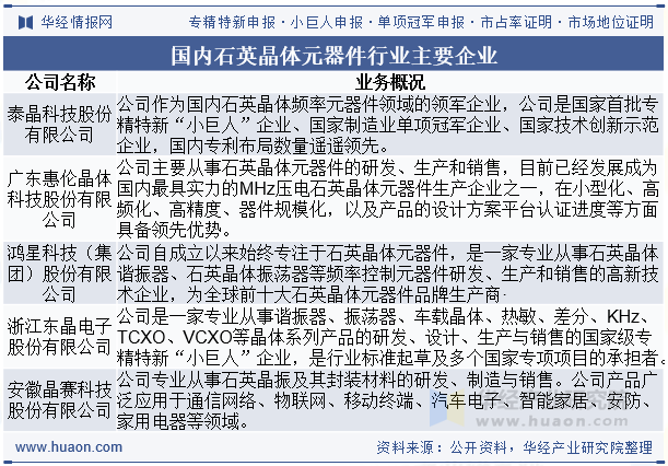 国内石英晶体元器件行业主要企业
